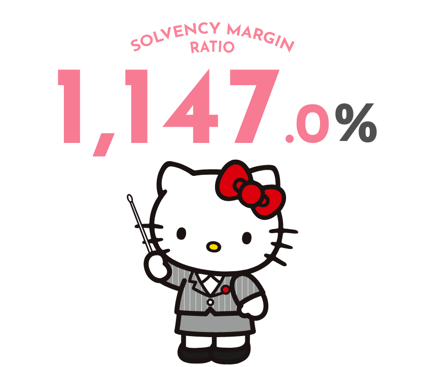 SOLVENCY MARGIN RATIO 1,105.8%