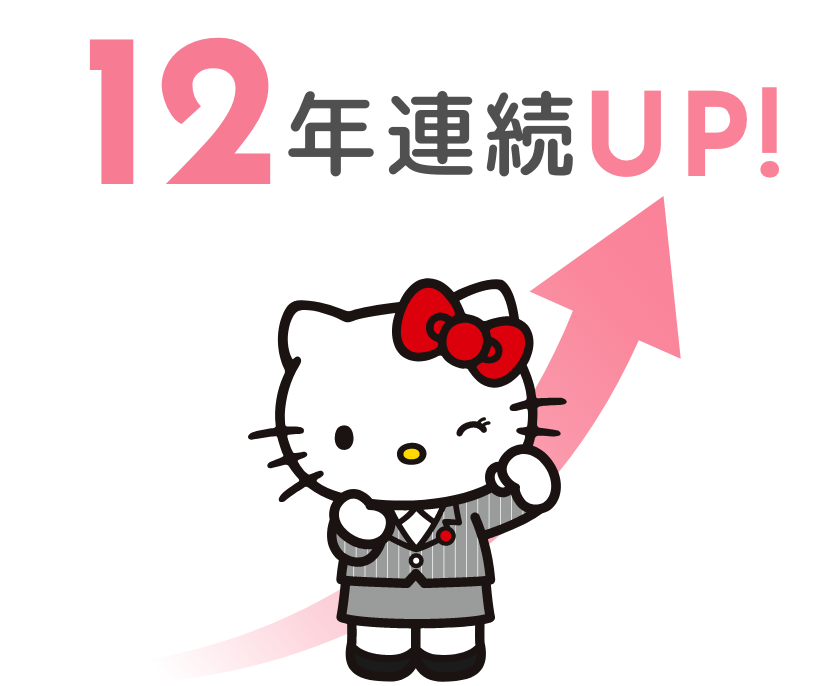 10年連続UP！