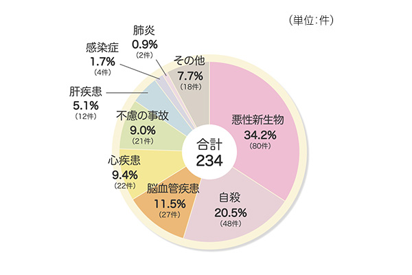 学資保険は本当に必要 保険料払込免除に該当した事例から考えてみる 学資保険の豆知識 フコク生命 公式