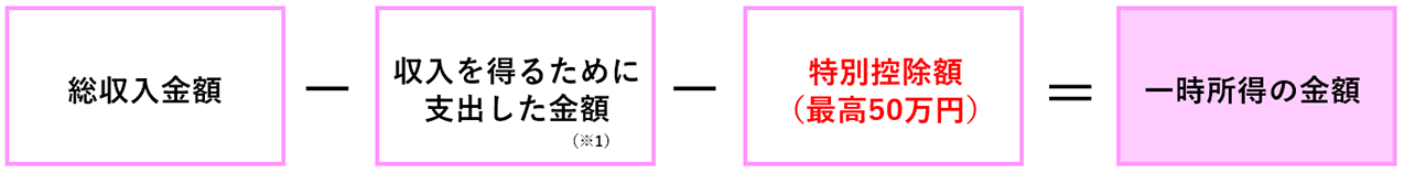 一時所得の計算式