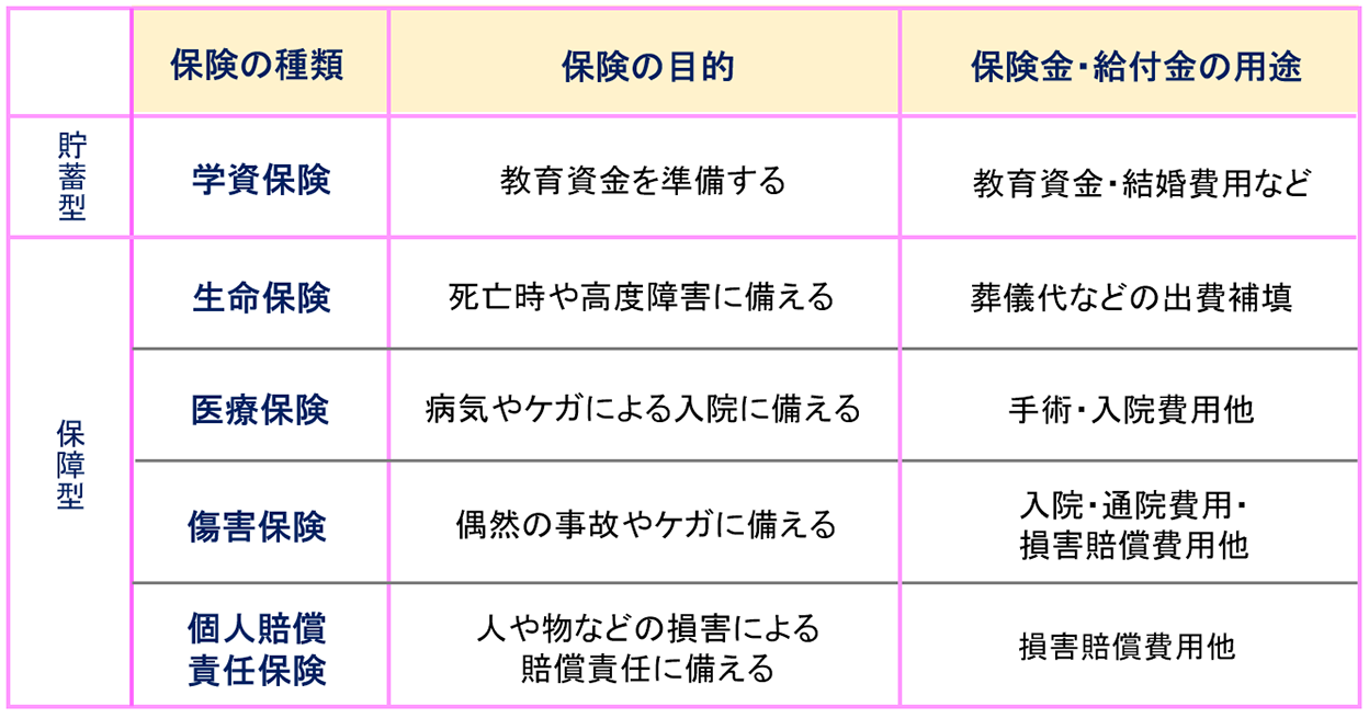 か 保険 入る べき サイバー保険は入るべき？ 活用度などの現状を知る｜大塚商会