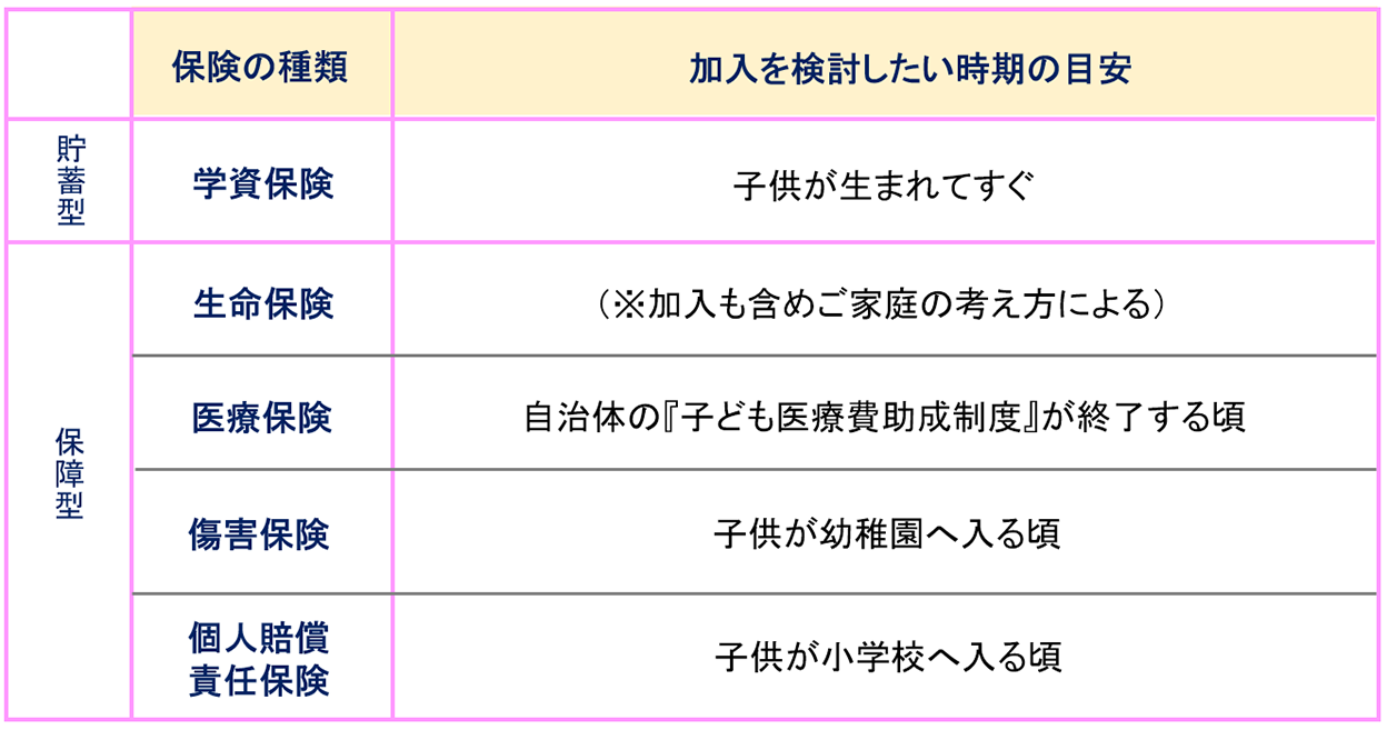 加入を検討したい時期の目安