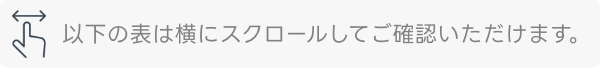 以下の表は横にスクロールしてご確認いただけます。