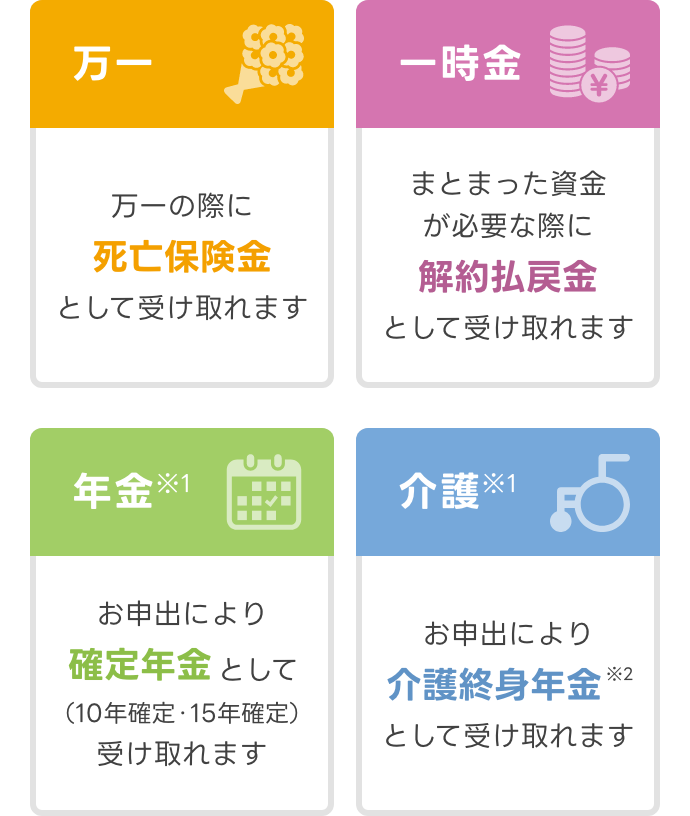 ４つの受取方法