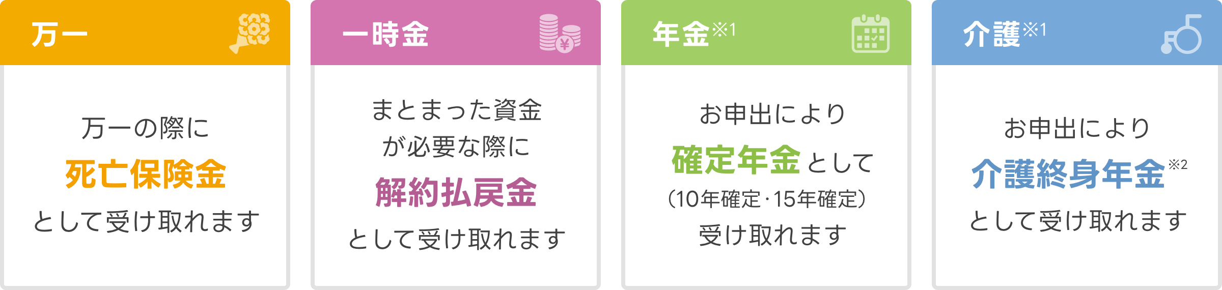 ４つの受取方法