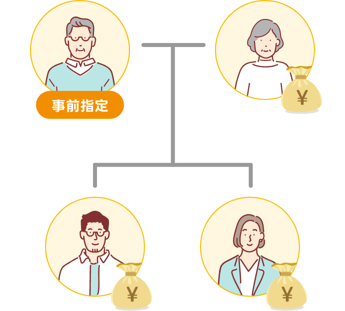 保険金の事前指定イメージ