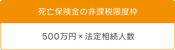 死亡保険金の非課税限度枠 500万円×法定相続人数