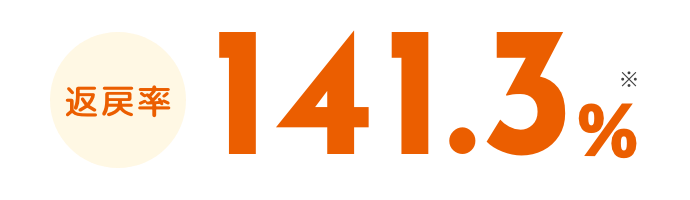 返戻率 141.3%