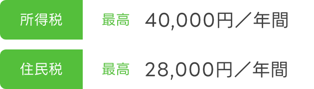 所得税：最高 年間4万円　住民税 年間最高2万８千円