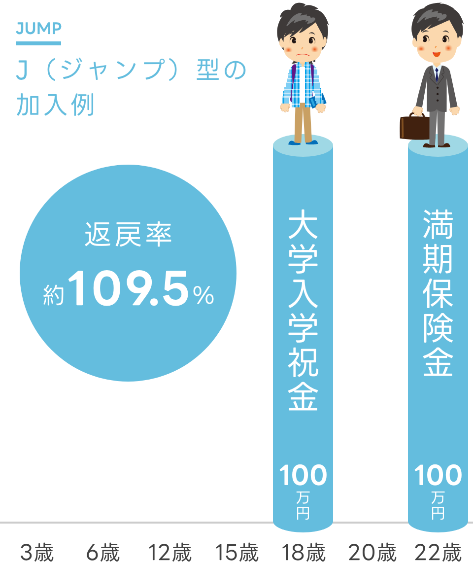 ジャンプ型の加入例