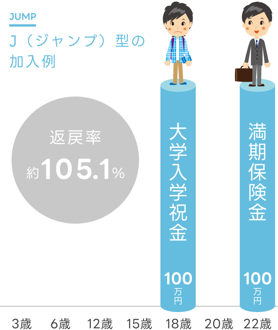 ジャンプ型の加入例