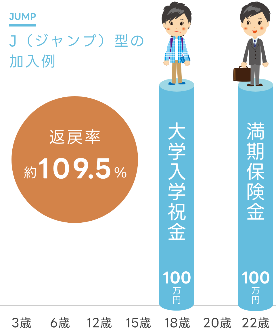 ジャンプ型の加入例