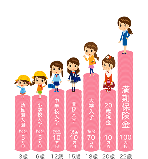 祝い金