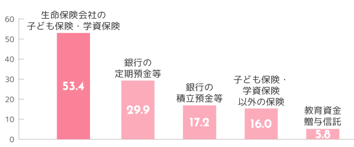 令和6年サラリーマン世帯生活意識調査