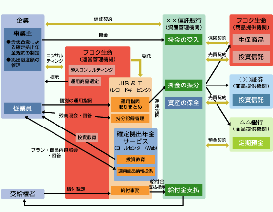 単独型DCプランの仕組み