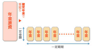 確定年金図