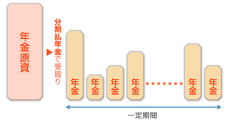分割払年金図