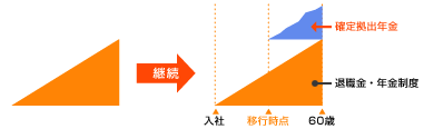 上乗せタイプイメージ