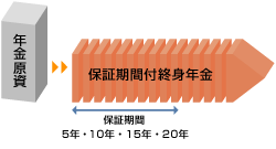 保証期間付終身年金