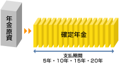 確定年金