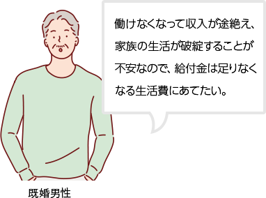 働けなくなて収入が途絶え、家族の生活が破綻することが不安なので、給付金は足りなくなる生活費にあてたい。