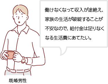働けなくなて収入が途絶え、家族の生活が破綻することが不安なので、給付金は足りなくなる生活費にあてたい。
