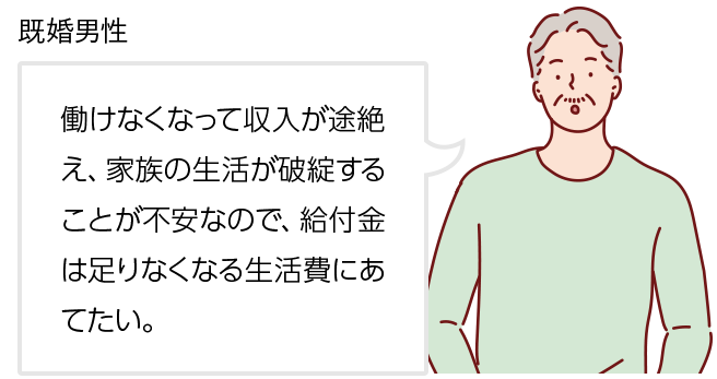 働けなくなて収入が途絶え、家族の生活が破綻することが不安なので、給付金は足りなくなる生活費にあてたい。