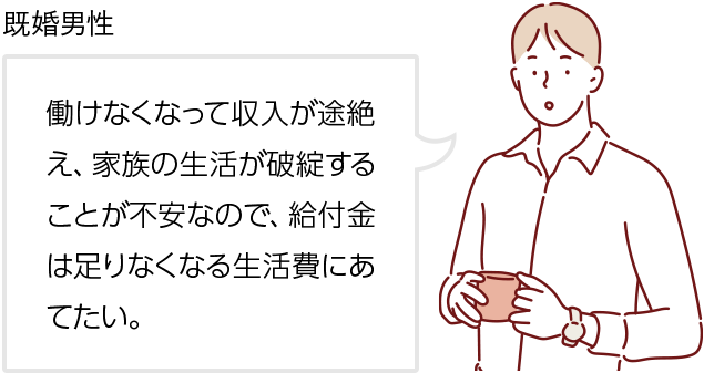 働けなくなて収入が途絶え、家族の生活が破綻することが不安なので、給付金は足りなくなる生活費にあてたい。