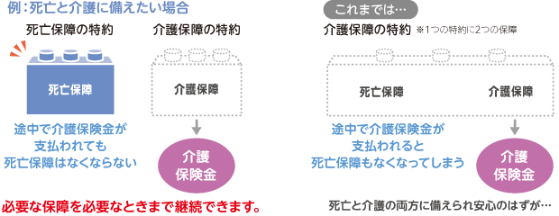 保障内容がシンプルで分かりやすい。