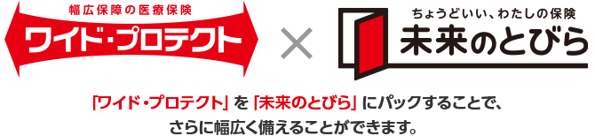 幅広保障の医療保険 ワイド・プロテクト ちょうどいい、わたしの保険 未来のとびら 「ワイド・プロテクト」を「未来のとびら」にパックすることで、さらに幅広く備えることができます。