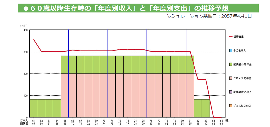 「老後、年金はどれくらいもらえるの？」
