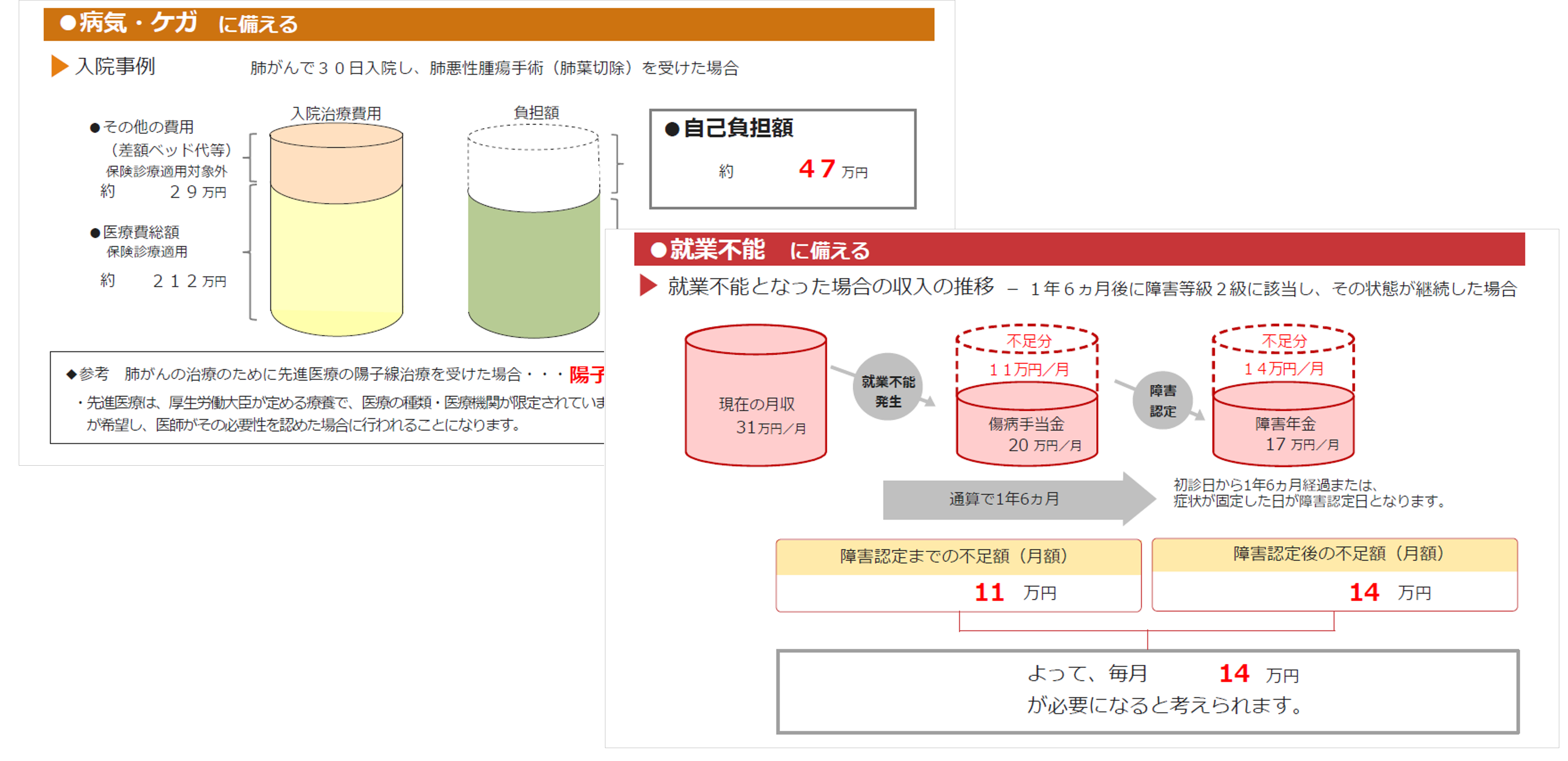 「病気やケガで働けないときに頼りになる公的保障ってどんなもの？」